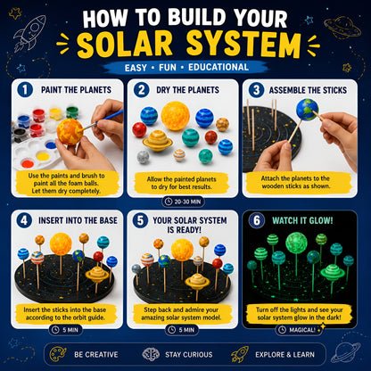 Glow in the Dark Solar System Model Kit